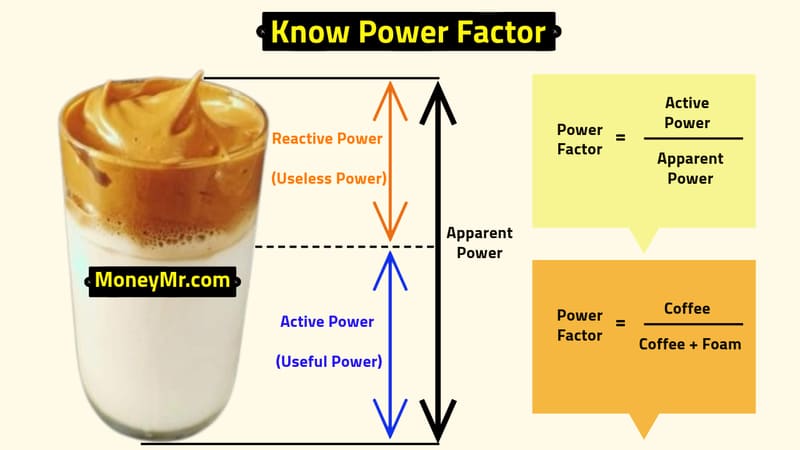 Power Factor Example